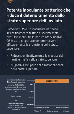 Silosolve OS